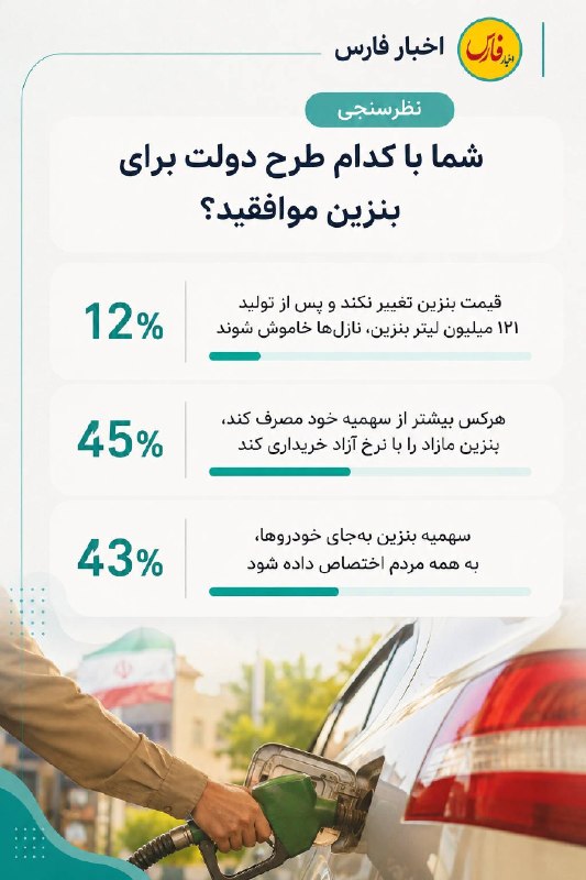 اخبار فارس: ♦️ نتایج نظر سنجی مردم استان فارس در خصوص طرح های دولت برای بنزین@akhbarfars