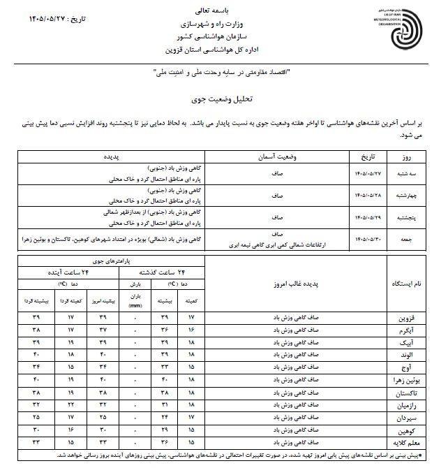 اخبار قزوین: ♦️تحلیل وضعیت جوی هوای استان قزوین ۲۷ مرداد ۱۴۰۵@akhbarghazvin