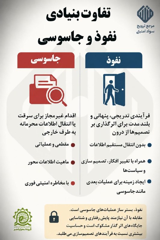 نسرارضوی: نفوذ یا جاسوسی؟#اینفوگرافی#یاسر#نسرا_رضوی🌐نهضت سواد رسانه ای انقلاب اسلامیاستان خراسان رضوی 🆔 instagram.com/nasrarazavi🆔