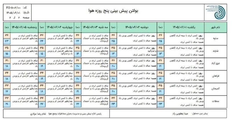 پایگاه خبری "محلات چ خبر؟": ✳️پیش‌بینی ۵ روزه وضعیت جوی#پایگاه_خبری_محلات_چ_خبر_؟#کنار_مردم_باقی_میمانیم#رسانه رسمی ، پیگیر ؛ سریع؛ مردمی ؛ فراجناحی