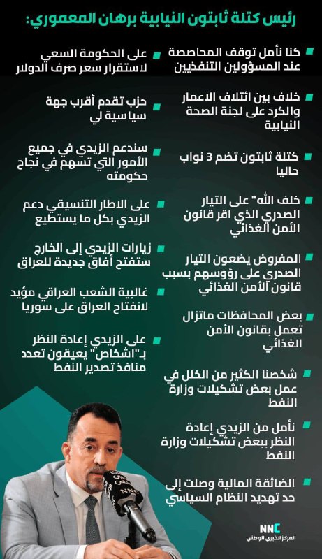 رئيس كتلة ثابتون النيابية برهان المعموري: