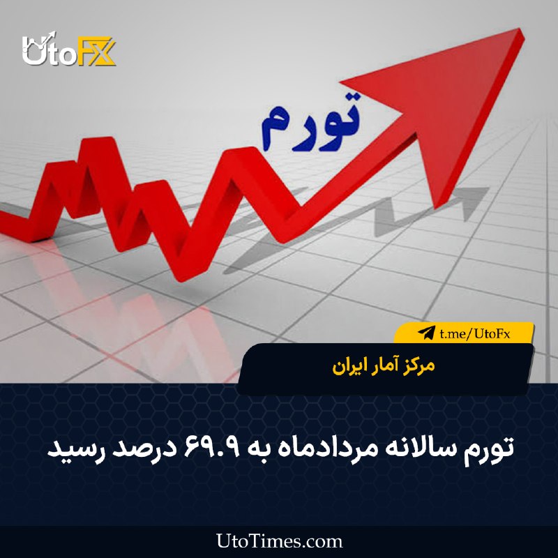 UtoFX | مرجع فاندامنتال فارکس و انس طلا: ✅ مرکز آمار ایران: تورم سالانه مردادماه به ۶۹.۹ درصد رسید 🔹 براساس گزارش مرکز آمار ایران، در مرداد ماه 1405 شاخص قیمت مص