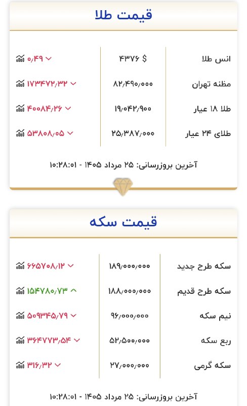 اخبار،دلار،سکه،خودرو: 🔸 قیمت طلا و سکه هم اکنون@Dollartala1