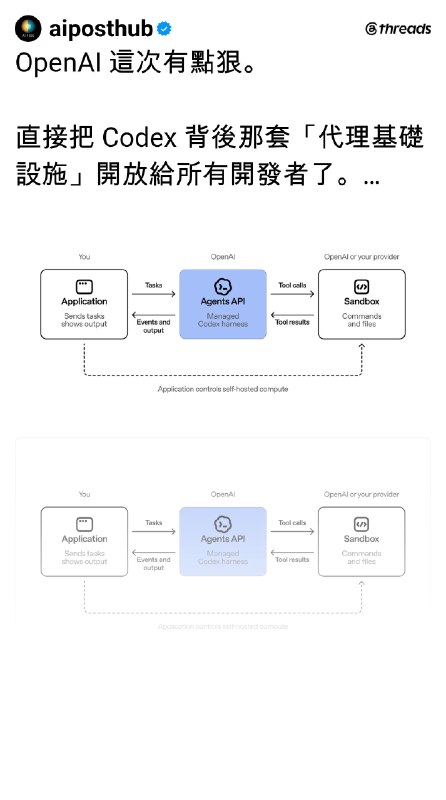 AI郵報 (@aiposthub) on Threads