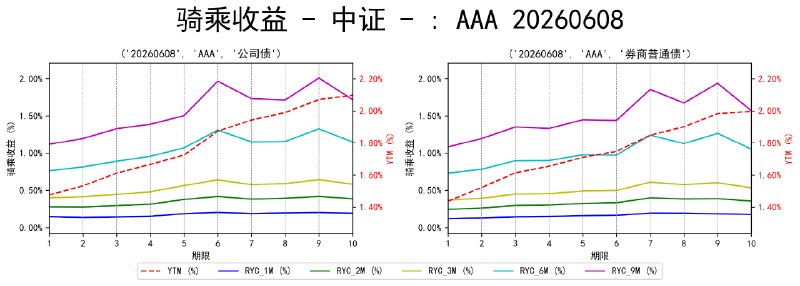 #骑乘收益 - 中证 - 20260608