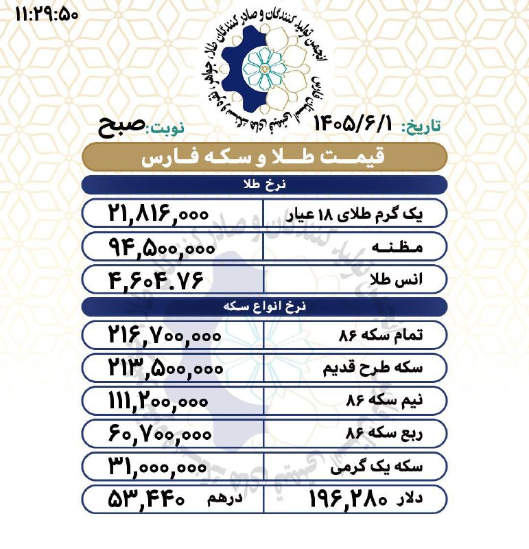 اتحادیه تولیدکنندگان طلا و جواهر فارس(اطلاعات عمومي): رسانه پست