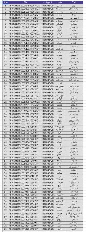 فروشگاه آریاکیش: رسانه پست