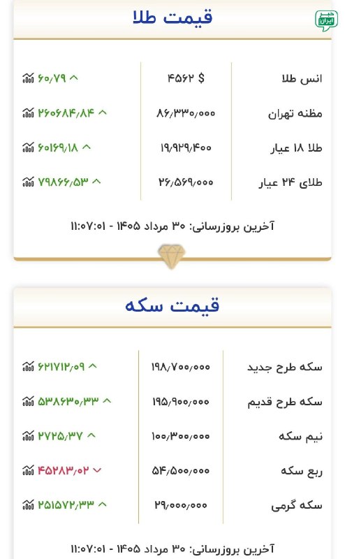 خبر تهران: قیمت طلادر روز تعطیلی بازار @tehran_news24