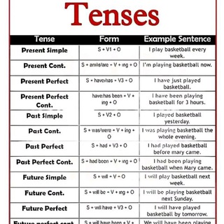 TANZANIA COMPETENT TEACHERS Telegram Group Link
