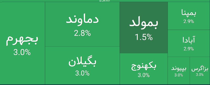 هم افزایان بورس تهران: 🟢 نمای سبز صنعت نیروگاهی