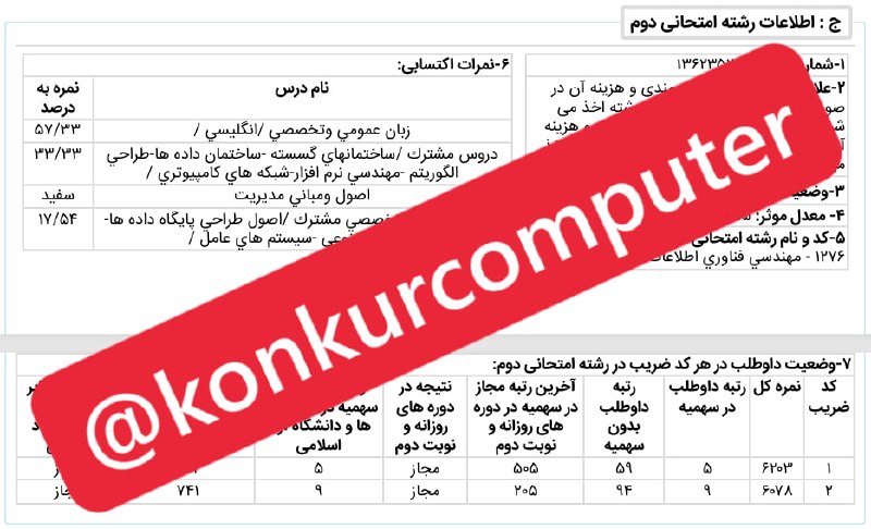 کنکور ارشد کامپیوتر: 🌹❤️ کارنامه دانشجوی عزیزم امیررضا لشکربلوکی رتبه 5 آیتی و 19 مهندسی کامپیوتر سهمیه🌹 براش خوشحالم و بهش افتخار میکنمامیرر