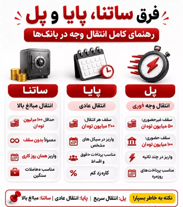 ایران خبر: فرق ساتنا، پایا و پل چیست؟🆔 @iranni_news 🇮🇷