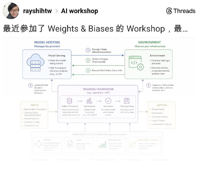 Ray Shih (@rayshihtw) on Threads