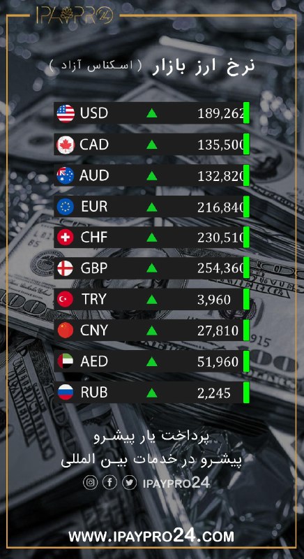 Visa Card / MasterCard Official: 🔠🔠🅰️🔠🔠🔠🔠2️⃣4️⃣📈📈دوشنبه 26 مرداد 140517 آگوست 2026 ⏰ 12:00 📈#نرخ_خدمات 🔔 Service Fee🎫 Debit Card Loading: 189,612 📈📮 Pre