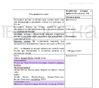 Власти Чечни заказали сим-карты с доступом к заблокированным соцсетям за 2,3 млн рублей Правительство Чечни разместило на сайте госзакупок тендер на поставку для чиновников 144 специальных сим-карт с неограниченным доступом к соцсетям, мессенджерам и почто