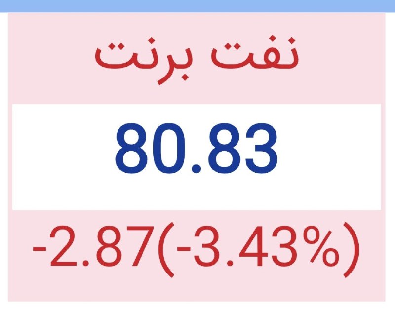 נפט הברנט ירד ל-80 דולר לאחר הראיון בטלוויזיה של שר האוצר האמריקני והכרזה על האפשרות להגיע להסכם חדש לפתיחת…