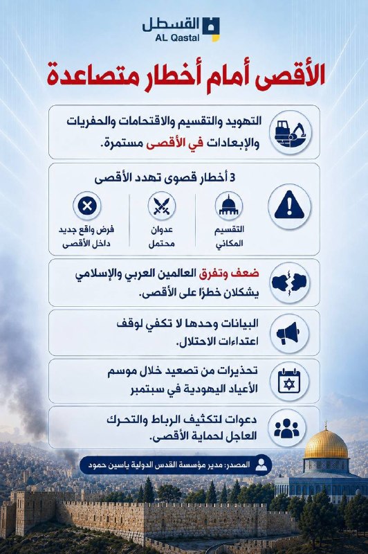 الأقصى يواجه تهديدات متزايدة