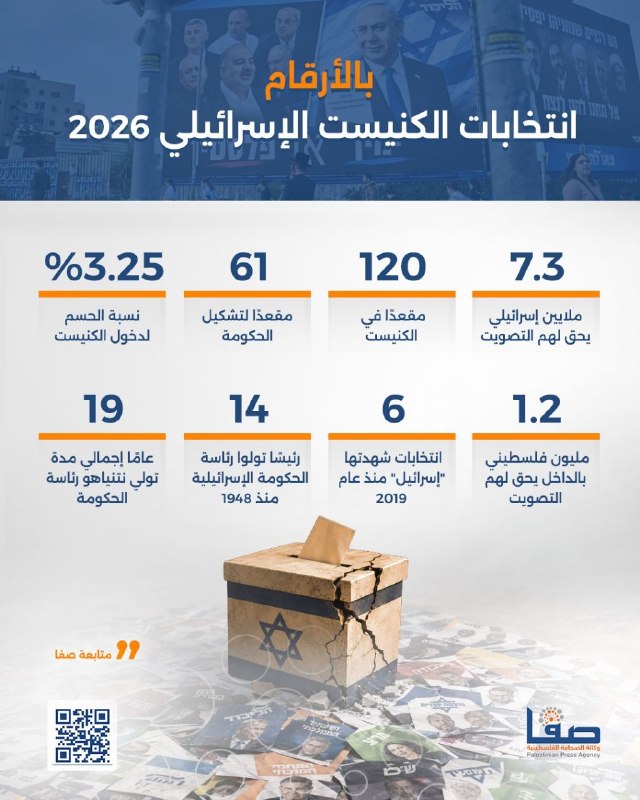אינפוגרפיקה סאפה| במספרים: בחירות 2026 לכנסת ישראל
