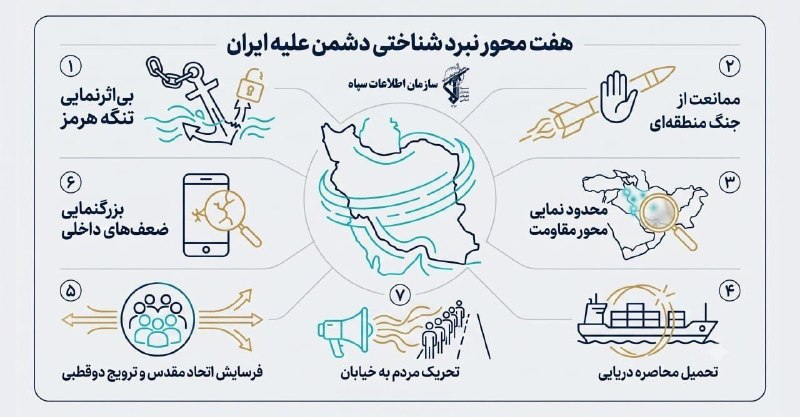 نشریه عبرتهای عاشورا: 🖼 ۷ محور جنگ شناختی دشمن علیه ایران🔍 رصد تحرکات نظامی، سیاسی و اقتصادی اخیر نشان میدهد اتاق فکر دشمن با درک محدودیتهای