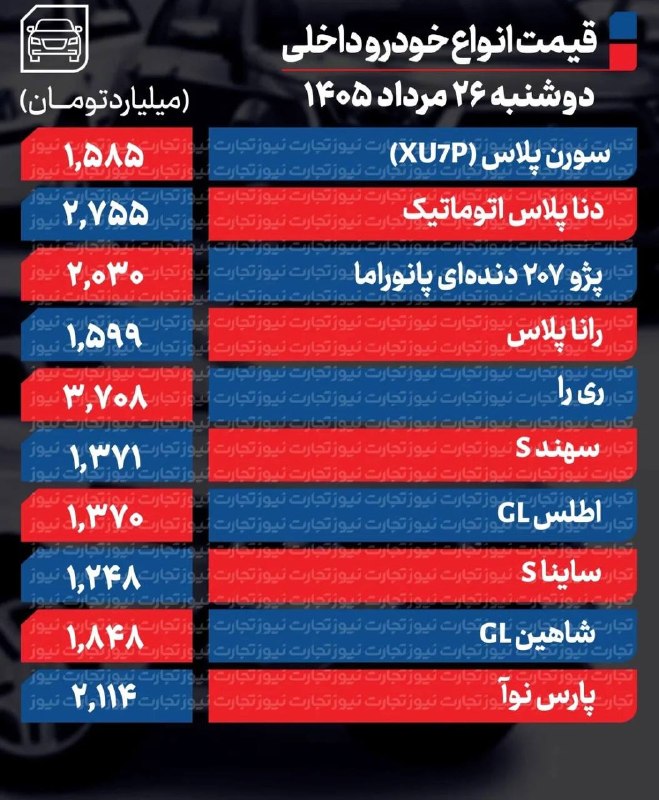🟣 هزارپیشه 🟣: 🟣 قیمت خودرو امروز ۲۶ مرداد ۱۴۰۵@ilamhezarpisheh