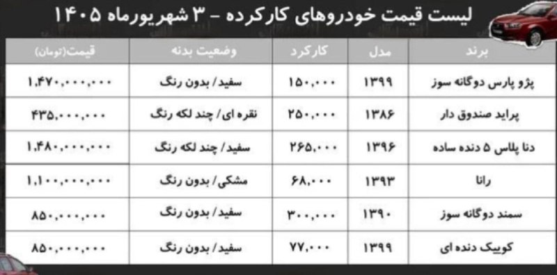 اخبارفوری و مهم: قیمت روز انواع خودرو کارکرده@akhbare_moheem