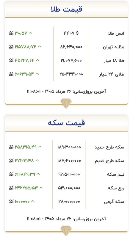 آذرباخیش: قیمت جدید طلا و سکه| ۲۶ مرداد ۱۴۰۵