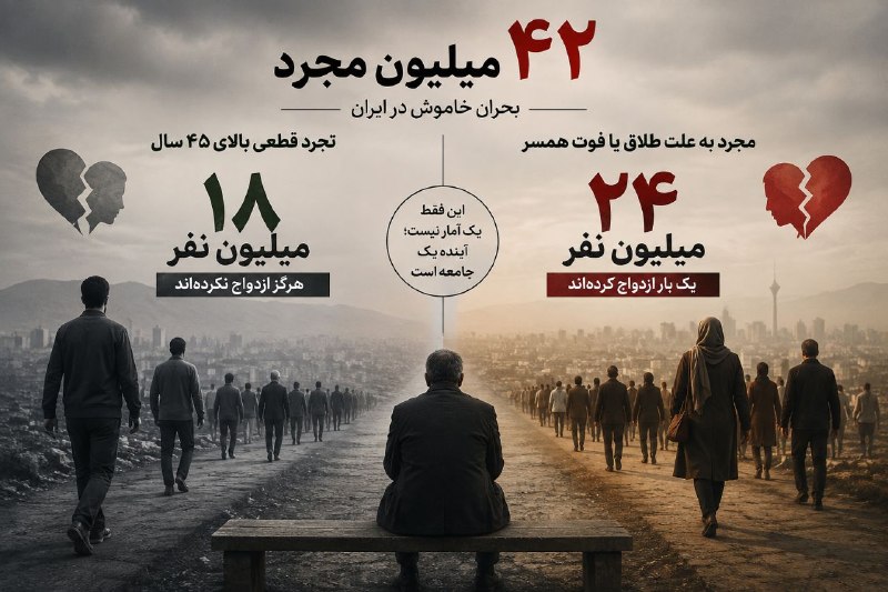 صدای لرستان | مجید بیرانوند: ‼️ آمار باورنکردنی مجردها در ایران؛ ❌ ۱۸ میلیون ایرانی در حالی از ۴۵ سالگی گذشتهاند که هنوز ازدواج نکرده و به سن تجرد ق