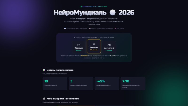 НейроМундиаль 2026: я заставил 10 LLM предсказать чемпиона ЧМ