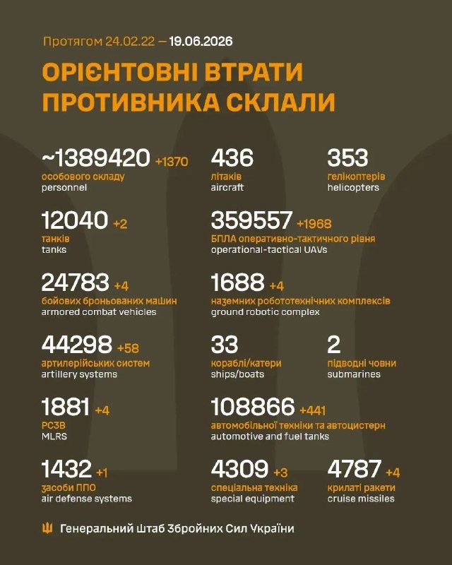 ❗️Zelensky said relay stations in two Belarusian regions bordering Ukraine are helping adjust fire against Ukrainian civilians.