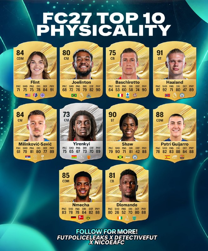 EAFC27 🎮: 📌10 تا از سریعترین بازیکن های FC27 🏎 فیفاتیپس، قدیمی ترین و به روز ترین کانال فیفای فارسی. 📱 Fut Sheriff ➖➖➖➖➖➖➖ 📱 Chann
