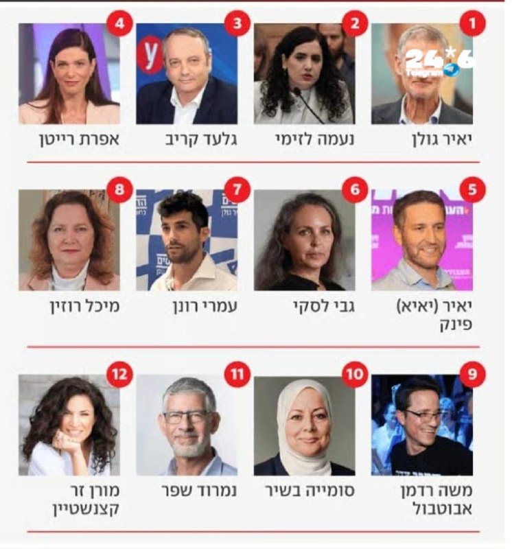 🇮🇱 יש כבר תגובה של ליברמן שיצא אמש בקמפיין ליברמן ימין לשותפה החדשה שלו מספר 6 ברשימה? בנט כבר הבין שברשי…