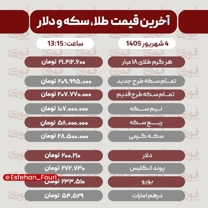 اصفهان فوری: آخرین قیمت طلا، سکه، دلار و سایر ارزها چهارشنبه ۴ شهریور ۱۴۰۵🏙 @Esfehan_Fouri