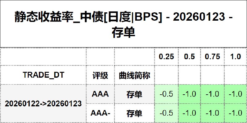 #静态收益率_中债 20260123