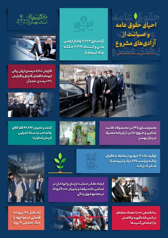 خبرگزاری میزان: 📸عملکرد دادگستری کل استان تهران در دوره تحول و تعالی در راستای گسترش عدالت در یک نگاه - بخش نخست 🟥میزان در شبکههای اجتم