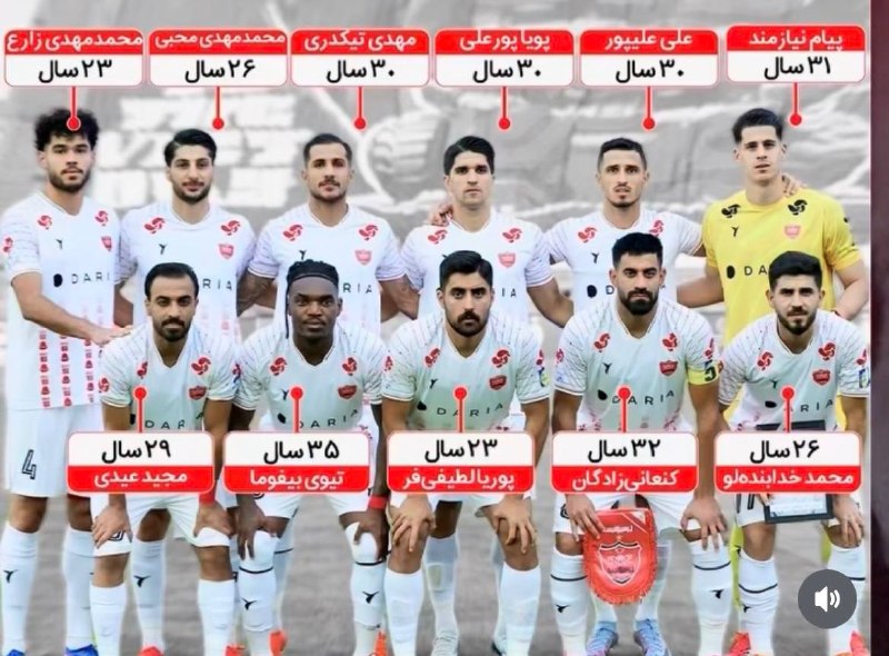 هواداران ارتش سرخ: 📈 سن بازیکنان ترکیب دیروز پرسپولیس 🆔 @perspolis_six