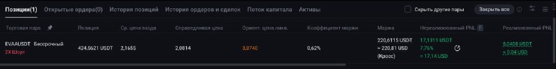 Получаю более 100 usdt каждый месяц, проинвестировав всего 1250 usdt (не финансовая рекомендация, разбор из личного опыта)UPD: позиция закрыта, подробнее в комментариях🚰 В последнее время я часто писал о pool'ах ликвидности (liquidity pools), начиная с их разбора. Это когда поставщики криптовалют дают свои токены в общий 