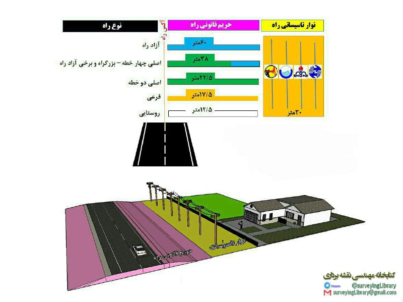 راهسازی ایران: حریم و نوار تاسیساتی راه ها @Rahsazi_iran