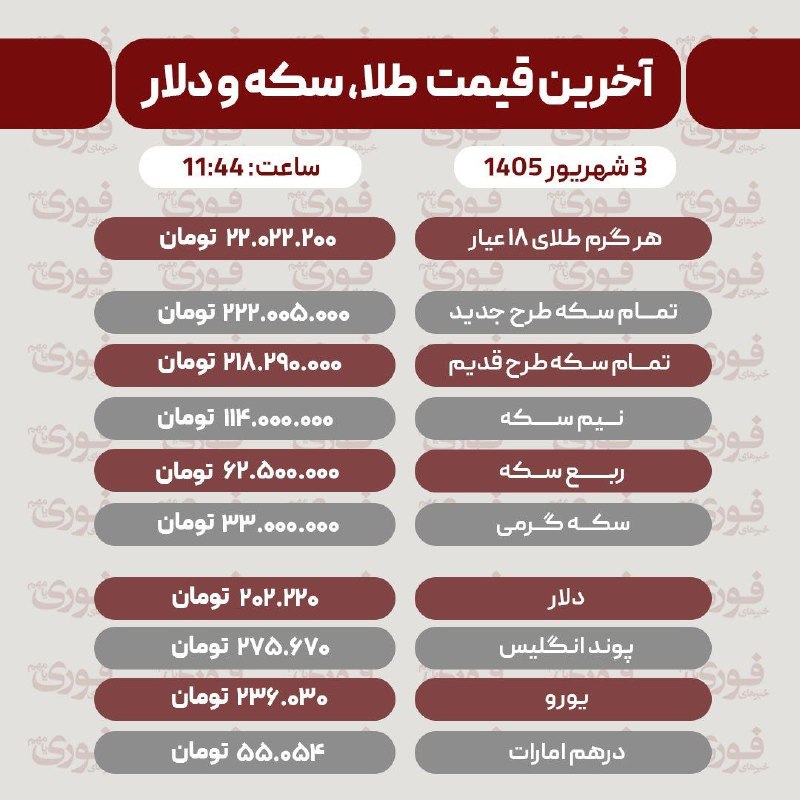 اخبار دانشجویان دانشگاه آزاد: 🔴آخرین قیمت طلا، سکه، دلار و سایر ارزها سه‌شنبه 3 مرداد 1405🔽اطلاعیه‌های تکمیلی:👉 https://t.me/addlist/HNpLJKJkXFFjNmU8⬅