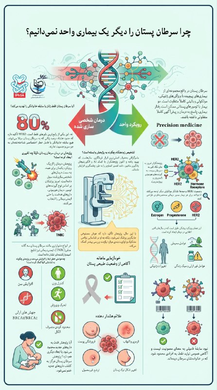 ایفسا (دانشجویان داروسازی ایران): 📌کمیته سلامت عمومی لوکال هرمزگان تقدیم می‌کند:🎗️ چرا سرطان پستان را دیگر یک بیماری واحد نمی‌دانیم؟سرطان پستان در واقع مج