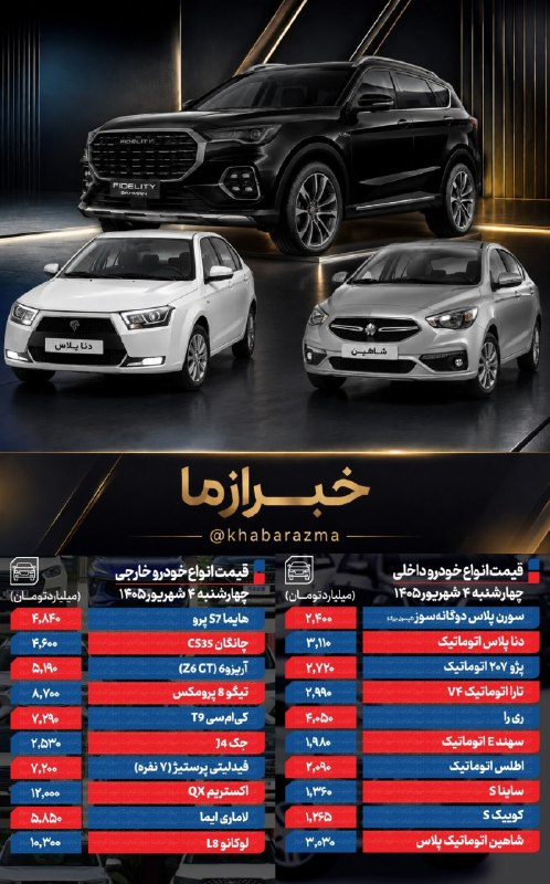 خبرازما: 🟡 #قیمت_خودرو امروز چهارشنبه ۴ شهریور ۱۴۰۵ / افزایش قیمت خودرو ترمز برید🔸قیمت خودرو امروز چهارشنبه ۴ شهریورماه ۱۴۰۵ در ح