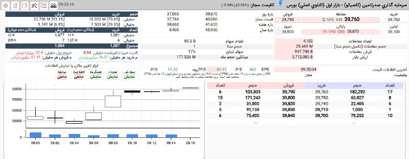 סבל חיובי עם תמיכה משפטית של 29%.