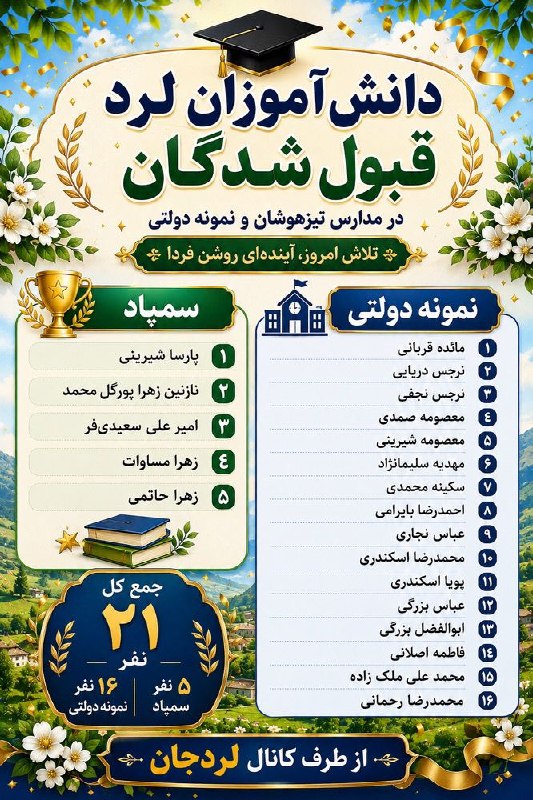 "لردجان": قبول شدگان مدارس سمپاد و نمونه دولتی دانش آموزان روستای لرد با عرض تبریک از طرف کانال لردجان @lerdjan