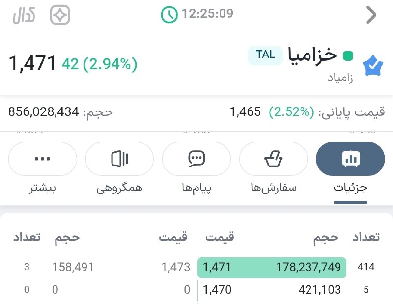 « بورس و اقتصاد »: با این تابلو که من می بینم✅ فصلی تازه در دفتر #خزامیا باز شداز این نماد بیشتر خواهیم نوشت ...@hamian_bourse