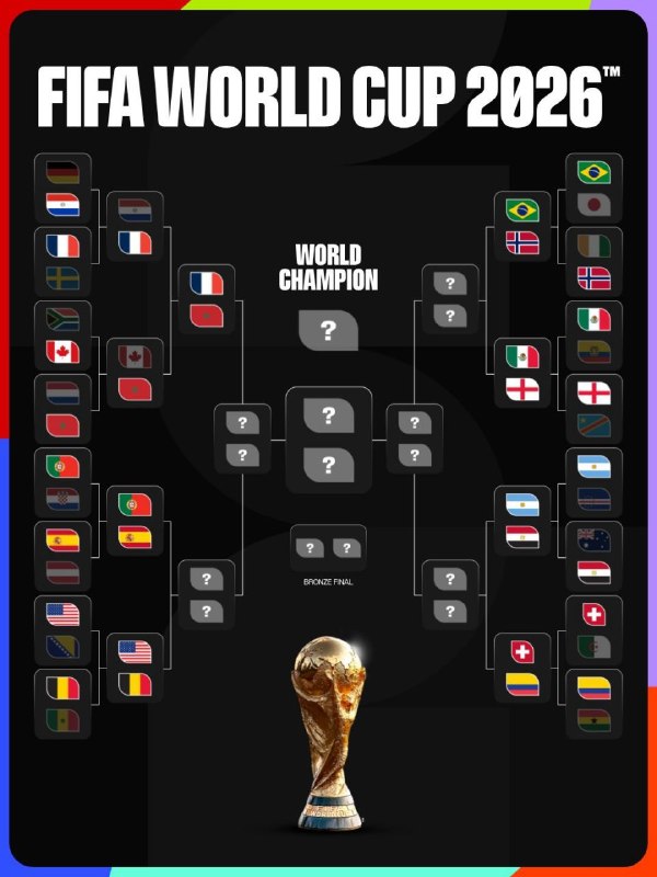 📊 דיאגרמת שלב ההדחה של מונדיאל 2026