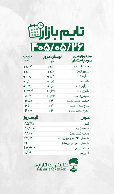 کارگزاری بورس: #تایم_بازار1405/05/26