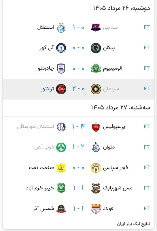 هواداران سپاهان: 💛 نتایج بازی های هفته دوم لیگ برتر📲 instagram: https://instagram.com/sepahanfcofficial#هواداران_سپاهان ↙️🆔 @SepahanFcOf