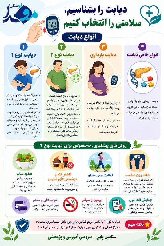 مفدا علوم پزشکی لرستان | Lorestan.Mefda ️: شنبههای آموزشی | دیابت را بشناسیم، سلامت را انتخاب کنیم!🔸دیابت انواع مختلفی دارد و آگاهی از تفاوتهای آن میتواند به پی