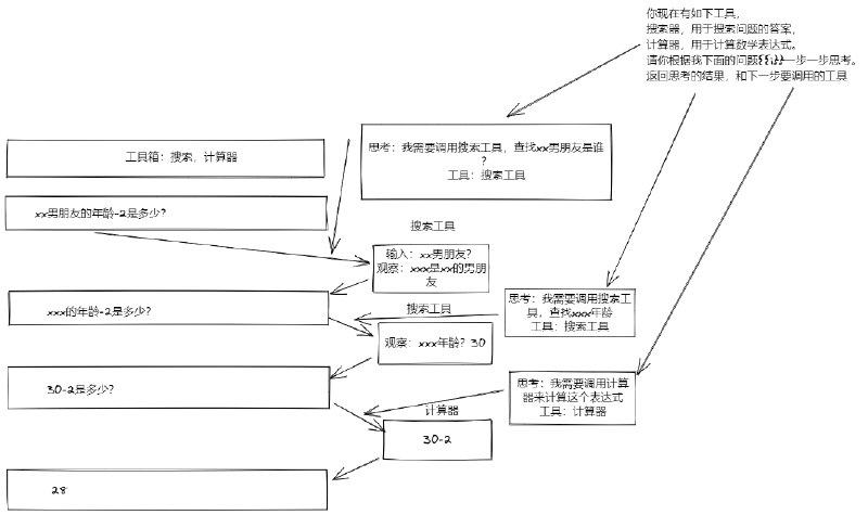 最近一直在试图理解最近两周发生的最疯狂的事情