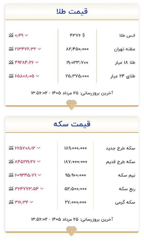 🌍خُمــارَک آنــلایــن🌍: 🟢قیمت طلا و سکهسایت رسمی اتحادیه طلاتلگرام👇👇👇🌍خمــارک آنــلایــن🌍https://t.me/khomarakonlineروبیکا👇👇👇@RubikaKhomarak