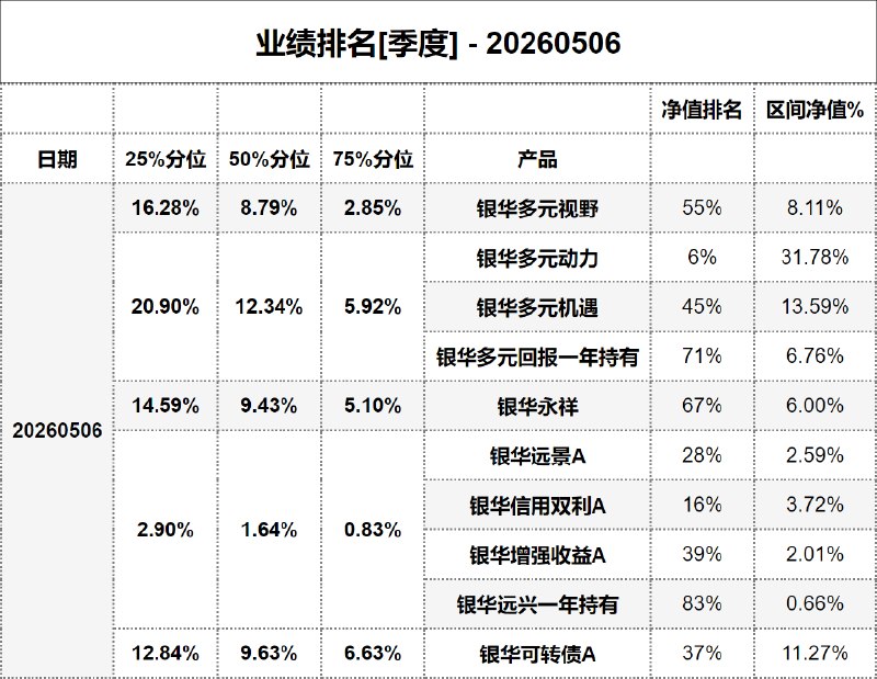 #业绩排名[季度] - 20260506